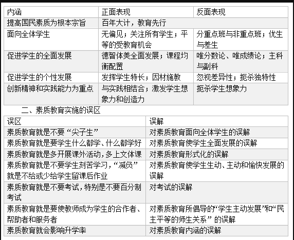 重庆教师资格证小学高频考点：素质教育的基本内涵