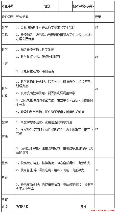 2018中小学教师资格证面试“试讲”五大评价标准