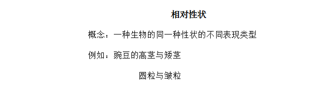 重庆教师资格证面试高中生物教案：相对性状