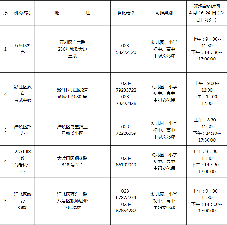 重庆市各区教师资格证面试报考咨询方式