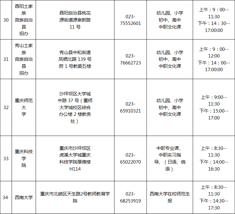 重庆市各区教师资格证面试报考咨询方式