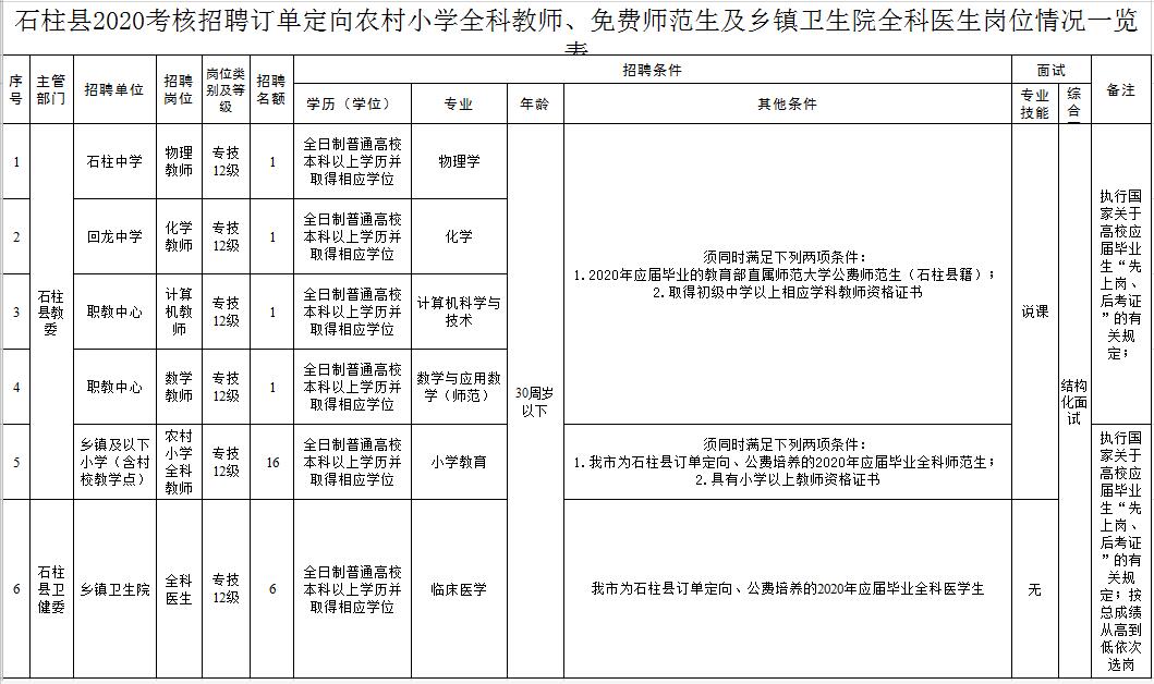 重庆市石柱县2020年考核招聘教师，9月4日开始报名