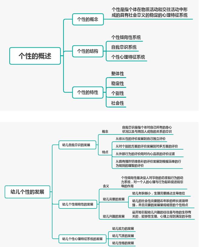 重庆幼儿教师资格笔试科目二：幼儿个性发展分析