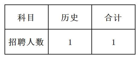 重庆市国维外国语学校招聘中小学教师27名！3