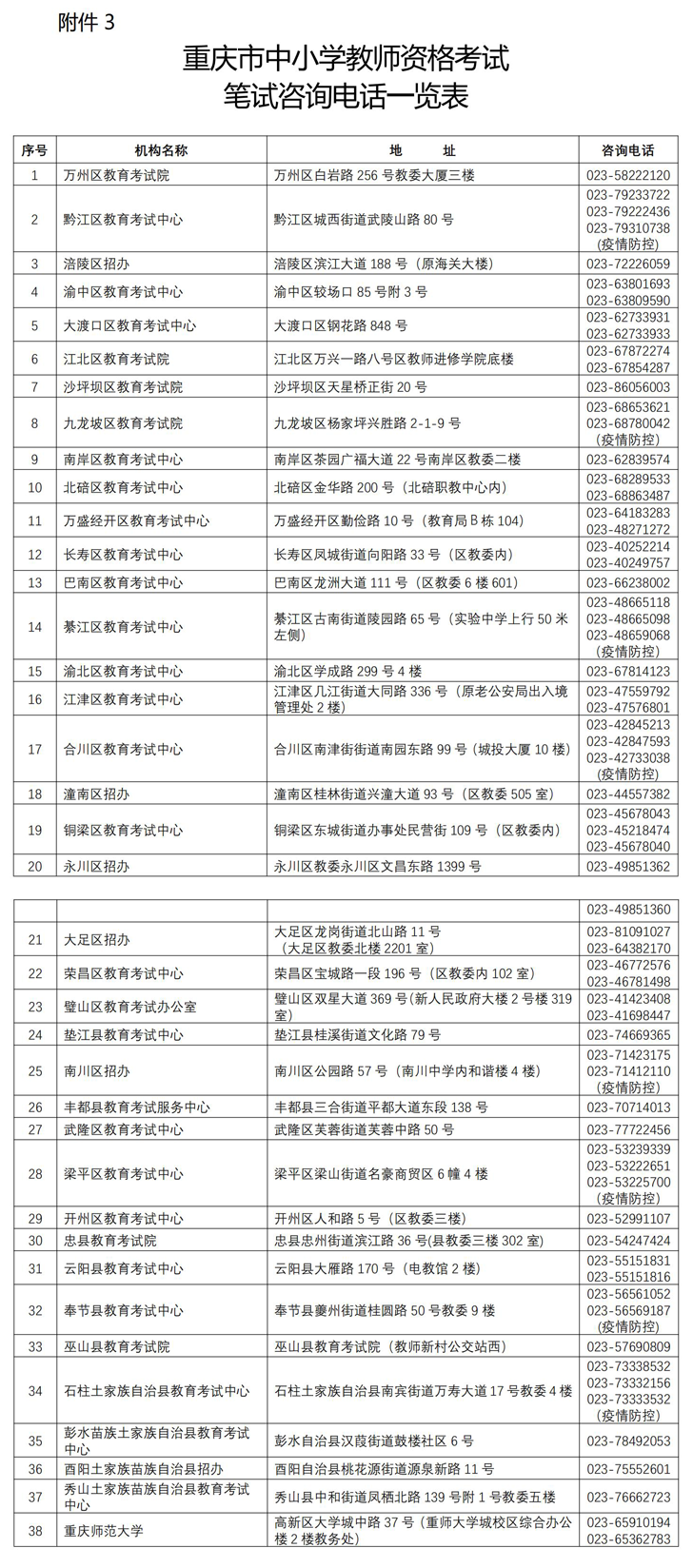 2022上半年重庆中小学教师资格笔试准考证打印时间及打印入口！2