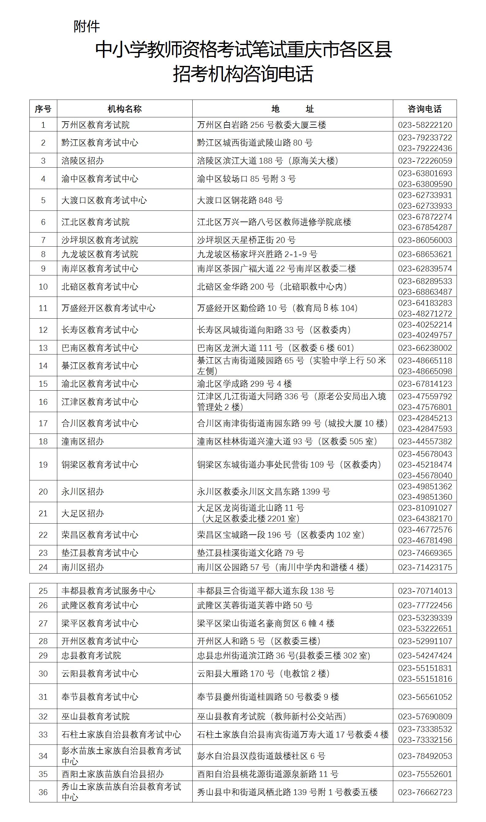 2022上半年重庆中小学教师资格笔试考试退费通知！2