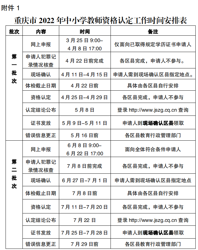 2022年重庆中小学教师资格认定公告！2