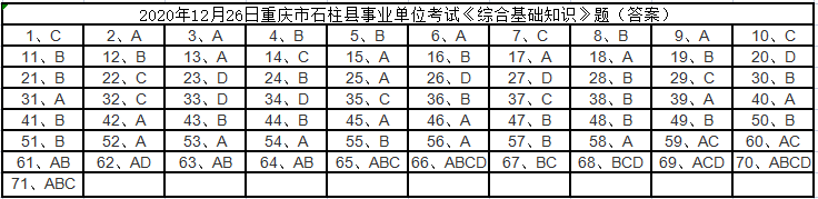 重庆教师招聘