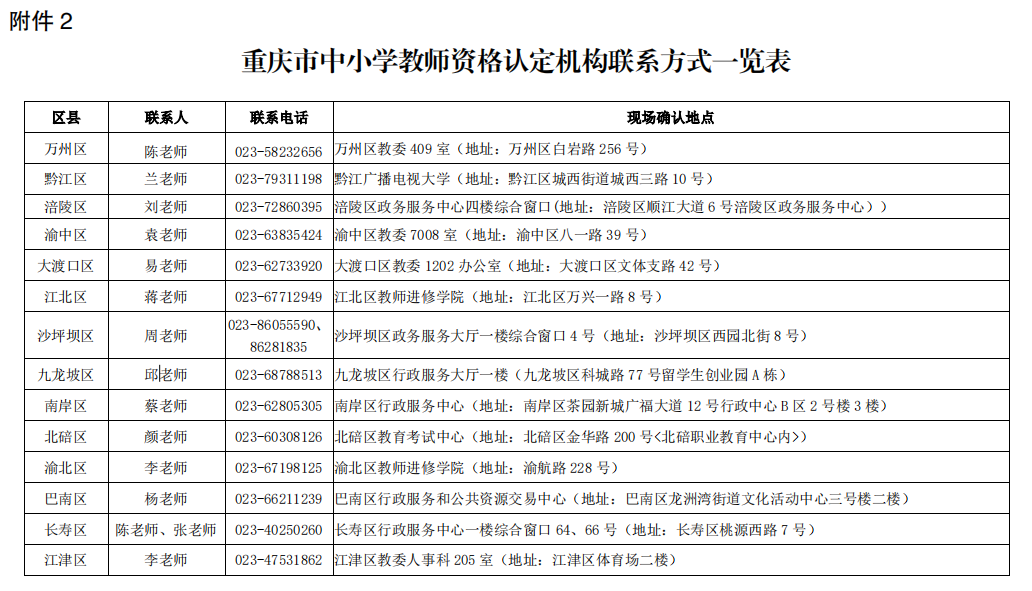 重庆市中小学教师资格证认定