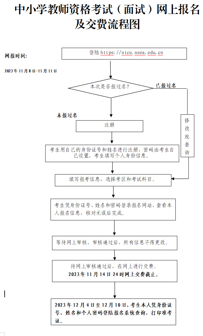 重庆市教师资格证面试报名流程图