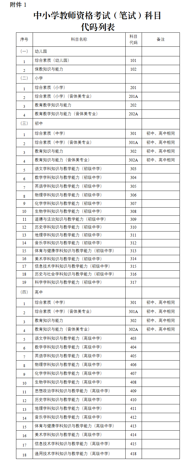 中小学教师资格考试(笔试)科目代码列表