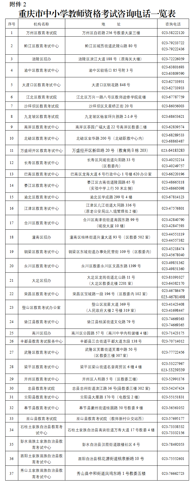 重庆市中小学教师资格考试咨询电话一览表